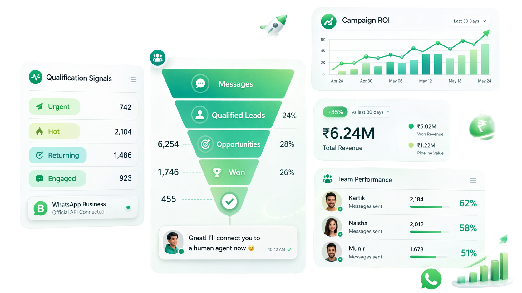 Agent performance leaderboard showing response time, CSAT scores and conversations handled